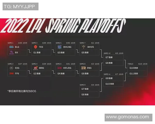 V5在英雄联盟比赛中的阵地战表现分析与得失总结