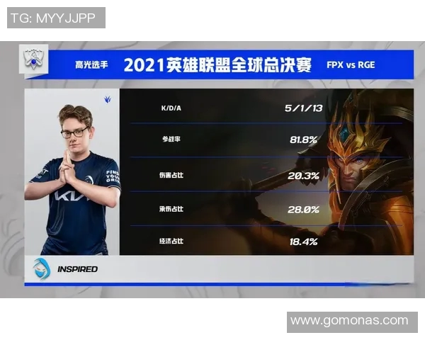 全球总决赛回顾:FPX选手个人能力的精彩展现与分析 全球总决赛回顾:FPX选手个人能力的精彩展现与分析