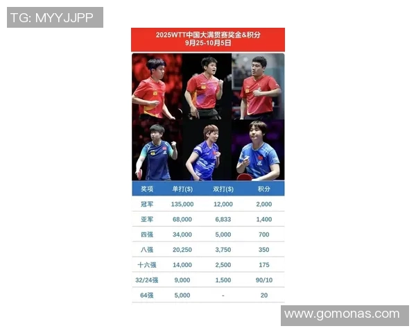 杭州乒乓球队在总决赛积分榜上以99分稳居第一名展现强劲实力