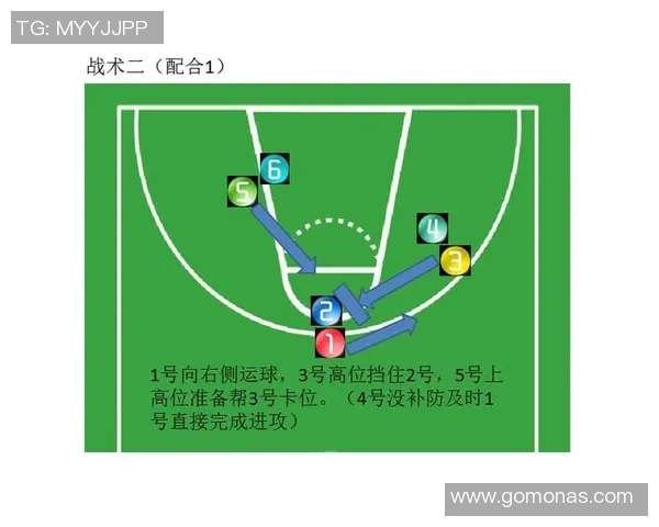 深圳篮球队中路突破战术解析与实战应用探讨 深圳篮球队中路突破战术解析与实战应用探讨