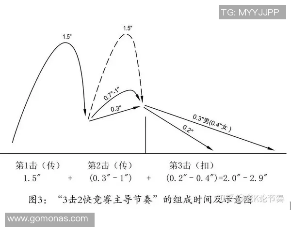 西安排球队节奏掌控能力分析及其对比赛结果的影响 西安排球队节奏掌控能力分析及其对比赛结果的影响