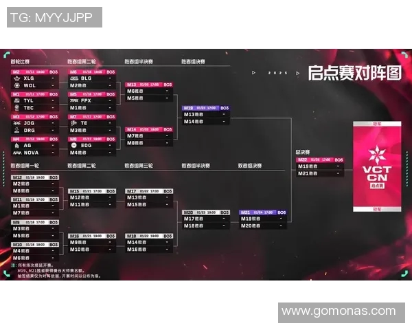 赛后分析:BLG与FPX对决中的战术博弈与团队协作探讨 赛后分析:BLG与FPX对决中的战术博弈与团队协作探讨