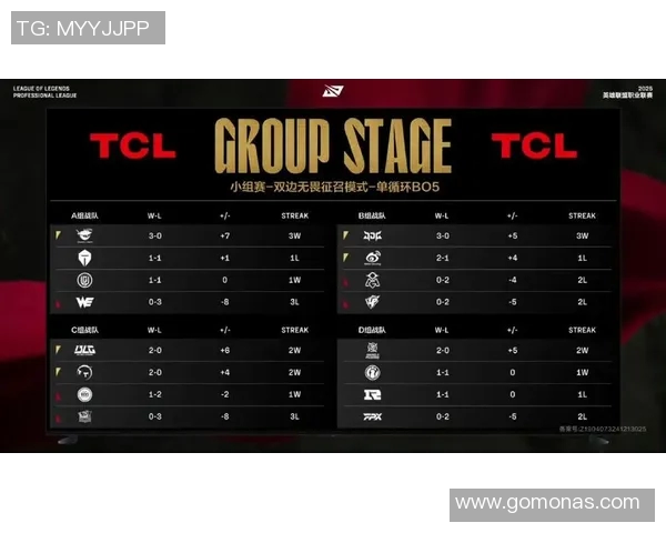 LNG战队以96分稳居精英赛积分榜首位争夺冠军之路愈发明朗 LNG战队以96分稳居精英赛积分榜首位争夺冠军之路愈发明朗