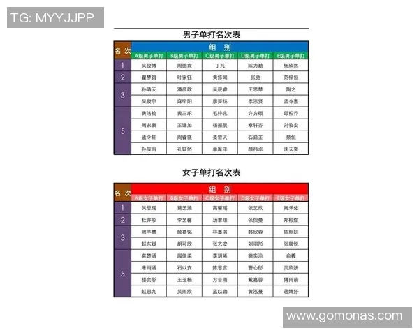 乒乓球战术排行榜发布杭州乒乓球队荣登第七位引发关注