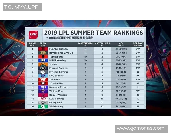 赛后分析：RNG与IG团队配合的优劣势及未来改进方向