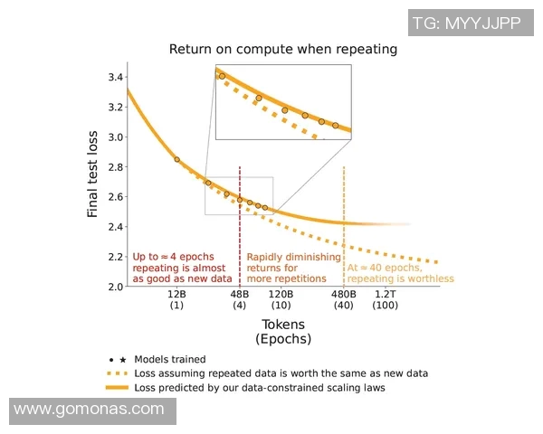 重庆极限运动队配合表现的数据分析与提升策略探讨 重庆极限运动队配合表现的数据分析与提升策略探讨