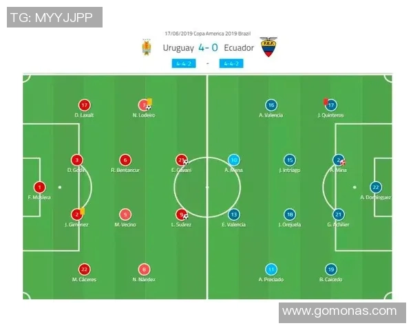 厄瓜多尔与乌拉圭首发阵容分析及比赛前瞻精彩看点 厄瓜多尔与乌拉圭首发阵容分析及比赛前瞻精彩看点